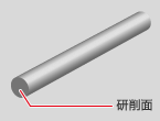 端面研削盤 TS-350(S/W) による加工イメージ