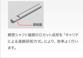 精密シャフト端部のDカット成形を「キャリヤによる連続研削方式」により効率よく行います。